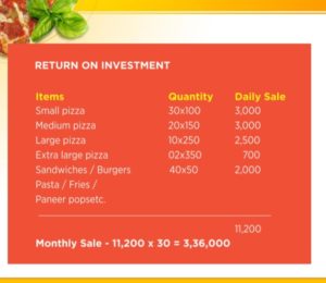 hunger out pizza franchise 