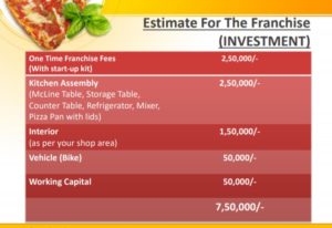 hunger out pizza franchise investment plan 