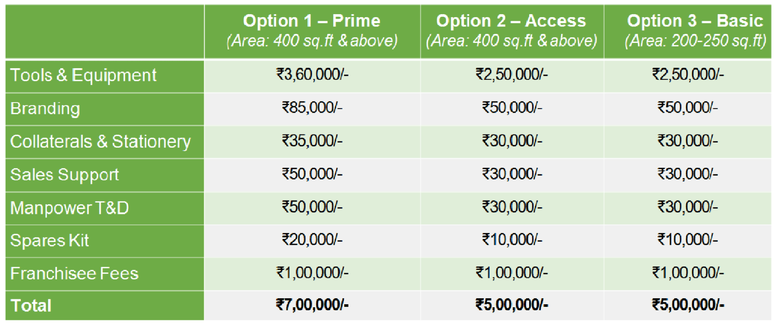 honda two wheeler franchise cost