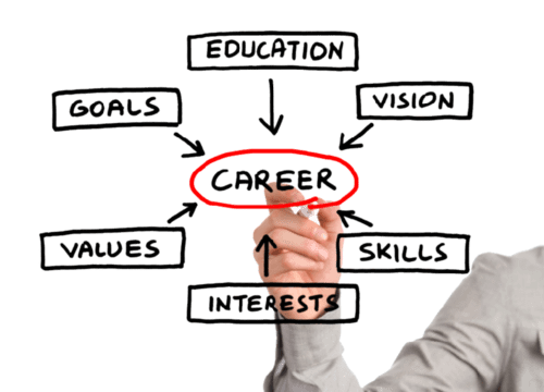 career guidance image