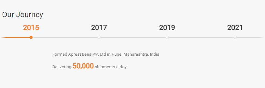 Xpressbees Courier Franchise