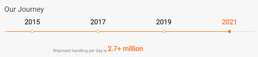 Xpressbees Courier Franchise