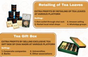 additional profits of chai nagri franchise